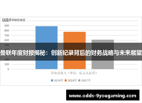 曼联年度财报揭秘：创新纪录背后的财务战略与未来展望