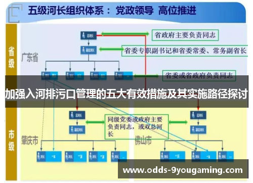 加强入河排污口管理的五大有效措施及其实施路径探讨