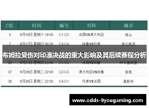 布姆拉受伤对印澳决战的重大影响及其后续赛程分析