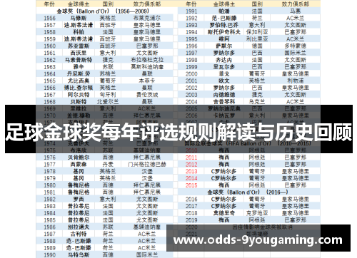 足球金球奖每年评选规则解读与历史回顾