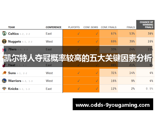 凯尔特人夺冠概率较高的五大关键因素分析