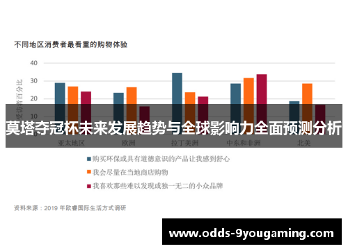莫塔夺冠杯未来发展趋势与全球影响力全面预测分析
