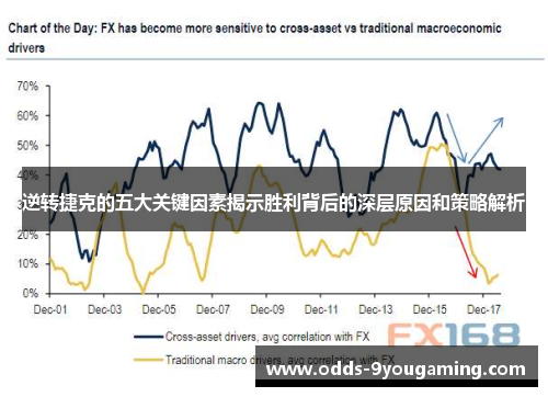 逆转捷克的五大关键因素揭示胜利背后的深层原因和策略解析