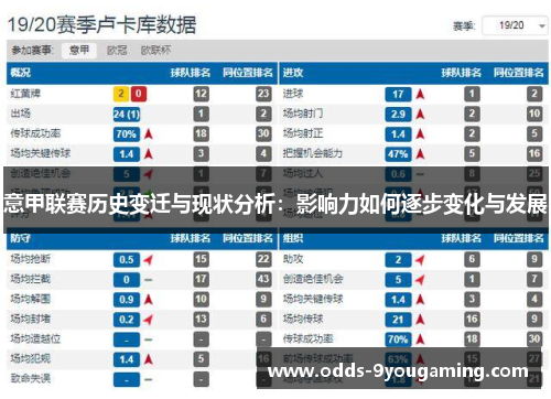 意甲联赛历史变迁与现状分析:影响力如何逐步变化与发展 意甲联赛历史变迁与现状分析:影响力如何逐步变化与发展