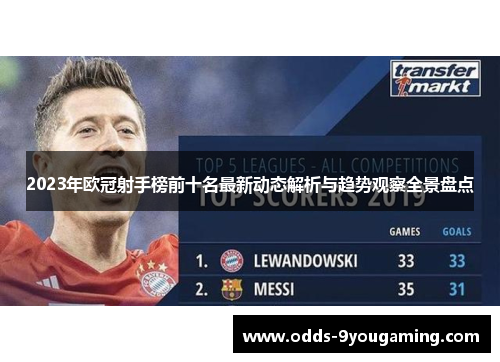 2023年欧冠射手榜前十名最新动态解析与趋势观察全景盘点 2023年欧冠射手榜前十名最新动态解析与趋势观察全景盘点