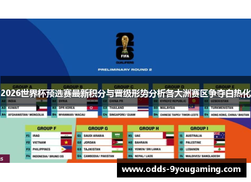 2026世界杯预选赛最新积分与晋级形势分析各大洲赛区争夺白热化