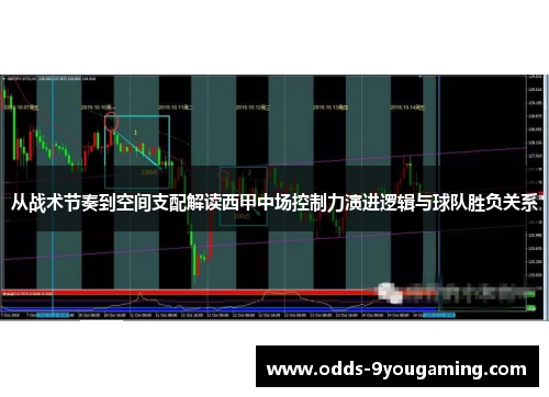 从战术节奏到空间支配解读西甲中场控制力演进逻辑与球队胜负关系 从战术节奏到空间支配解读西甲中场控制力演进逻辑与球队胜负关系
