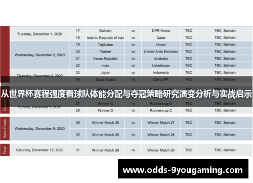 从世界杯赛程强度看球队体能分配与夺冠策略研究演变分析与实战启示