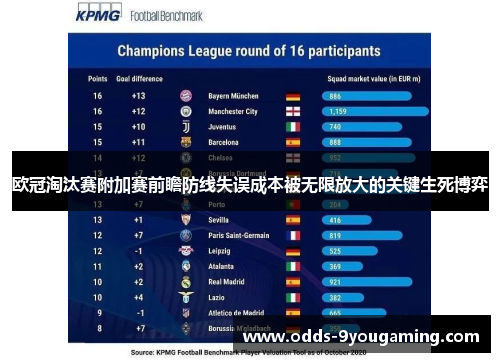 欧冠淘汰赛附加赛前瞻防线失误成本被无限放大的关键生死博弈