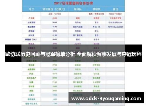 欧协联历史回顾与冠军榜单分析 全面解读赛事发展与夺冠历程