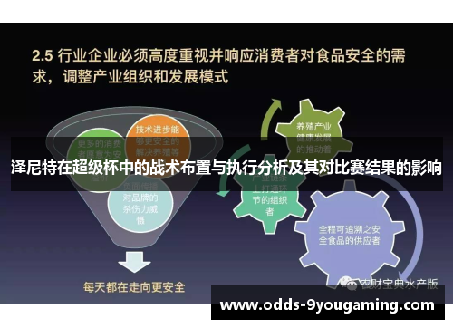 泽尼特在超级杯中的战术布置与执行分析及其对比赛结果的影响